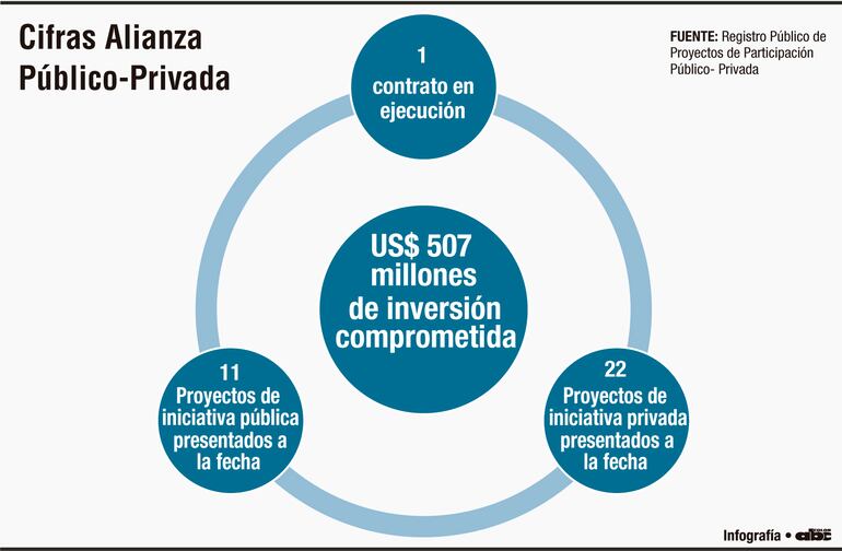 CIFRAS ALIANZA PÚBLICO PRIVADA