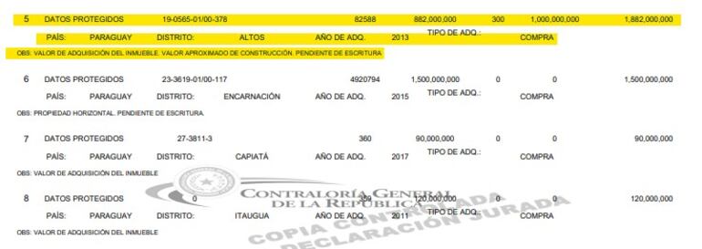 Luego de que Fiscalía accediera al contrato de compra, Erico redujo el valor de la propiedad.