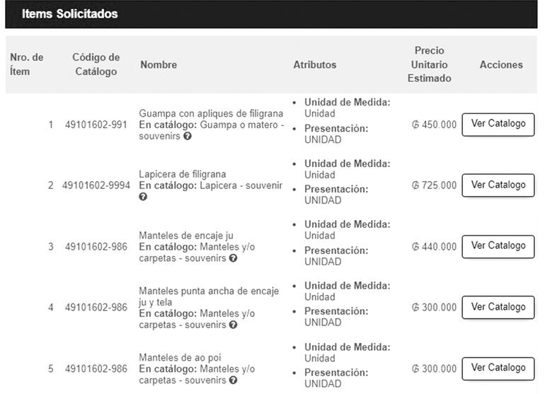 Los ítems solicitados para la provisión de regalos en la Vicepresidencia para este fin de año.