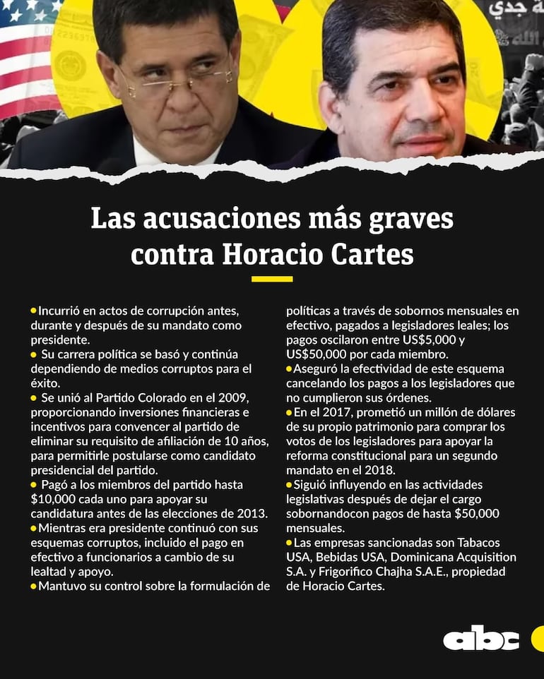 Las acusaciones del Departamento del Tesoro de los Estados Unidos contra Horacio Cartes.