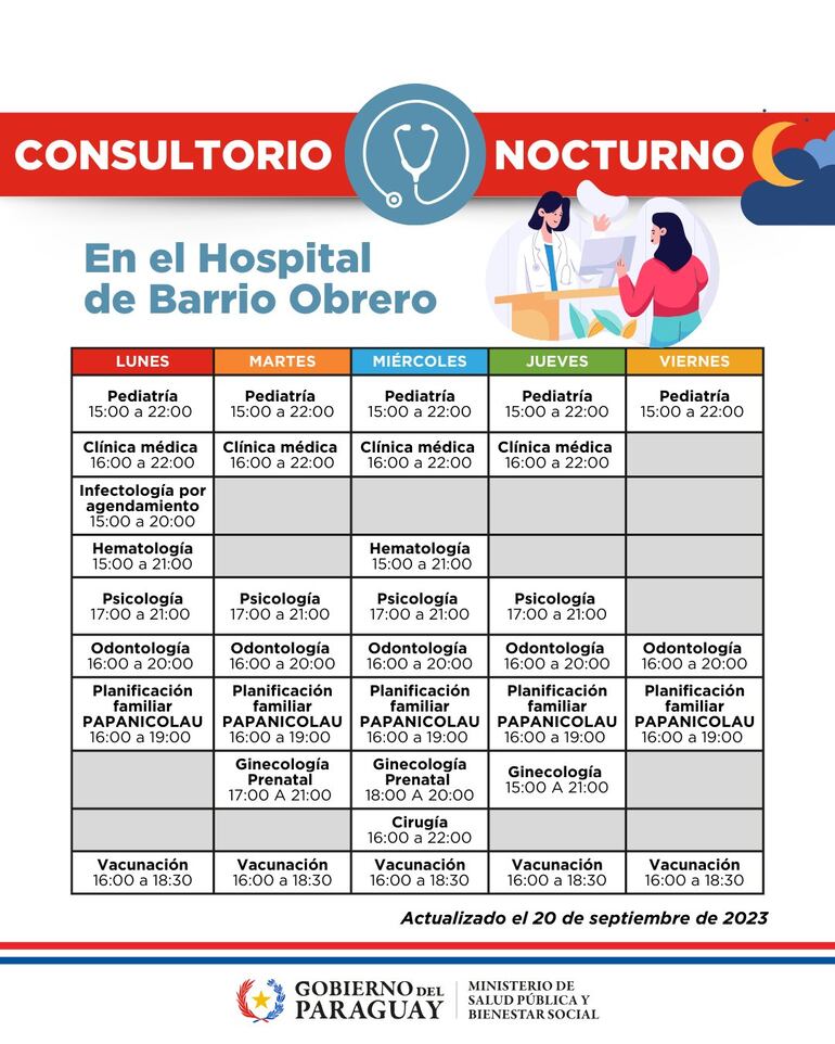 Los nuevos horarios de consultorio en el Hospital de Barrio Obrero.