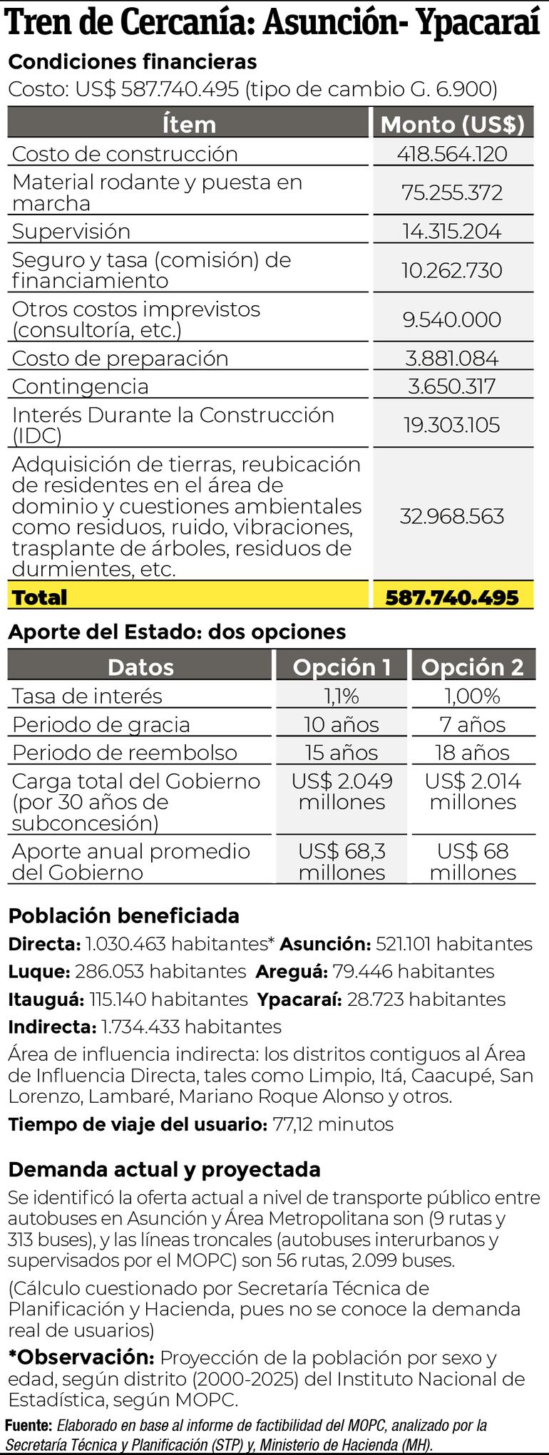 Resumen de plan de implementación del tren de cercanías.