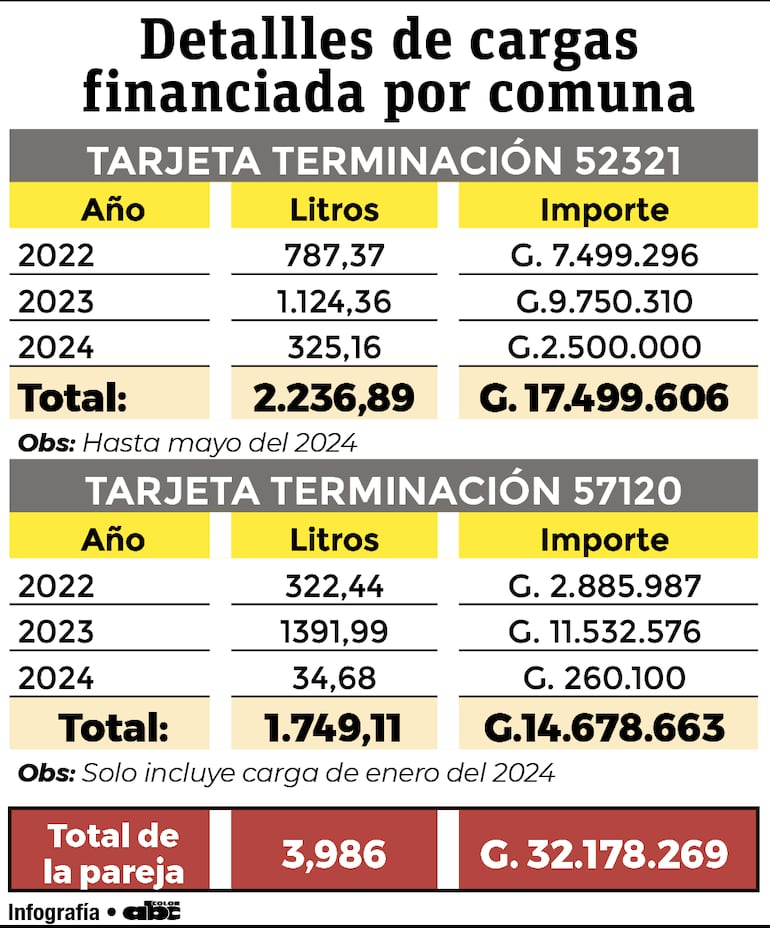 Resumen de las cargas