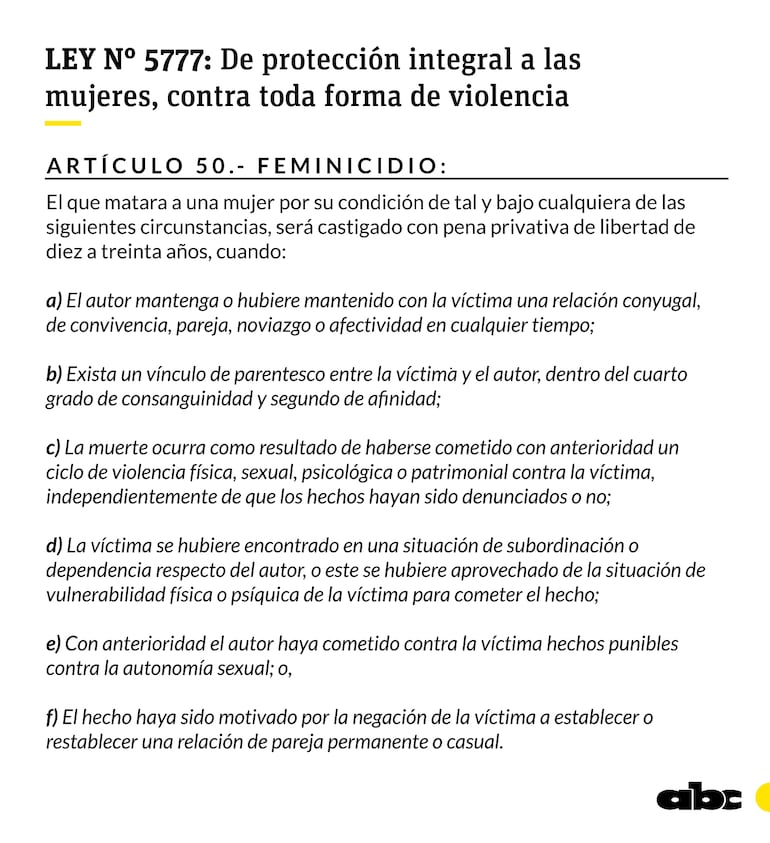 Artículo 50 de la Ley N°5777: Feminicidio.