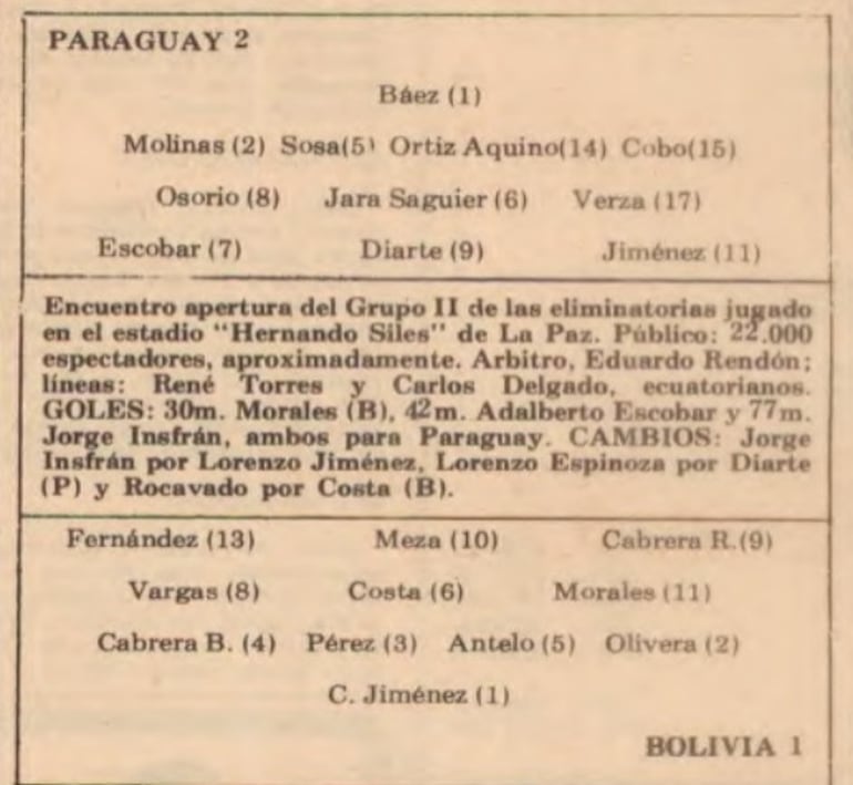 La única victoria de Paraguay en la altura sobre Bolivia por Eliminatorias Sudamericanas fue en 1973.