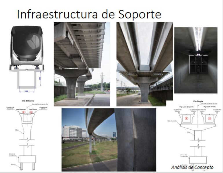 Estos fueron los detalles presentados por la Municipalidad de Asunción para lanzar el proyecto de tren liviano en la Costanera.