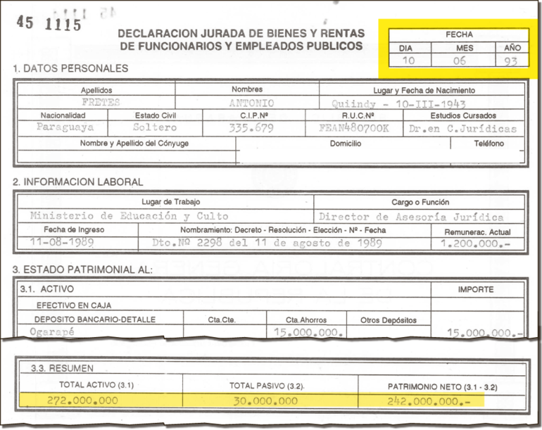 El 10 de junio de 1993 el exministro hizo constar que su fortuna neta era de G. 242 millones.
