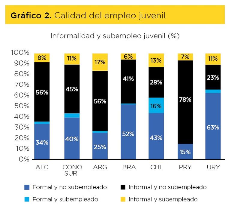 calidad de empleo joven