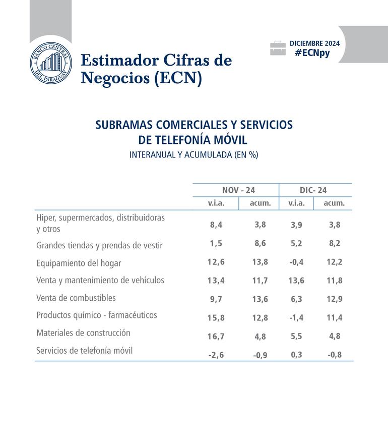 Estimador Cifra de Negocios