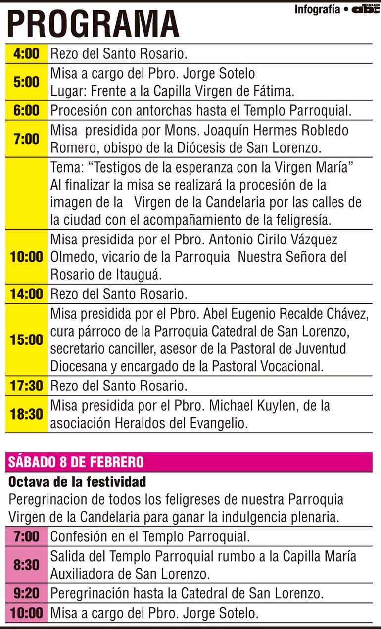 PROGRAMA