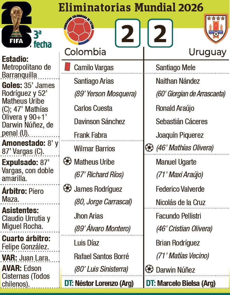 Detalles del encuentro entre las selecciones de Colombia y Uruguay, disputado ayer en Barranquilla.