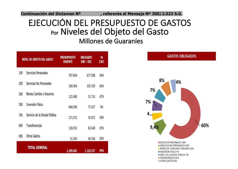 La Municipalidad de Asunción en su  rendición del 2022 muestra solo un 9% de ejecución presupuestaria en obras.