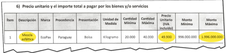 Precio establecido por cada bolsa de 25 kilos de mezcla asfáltica en el contrato firmado el 21 de agosto del 2021.