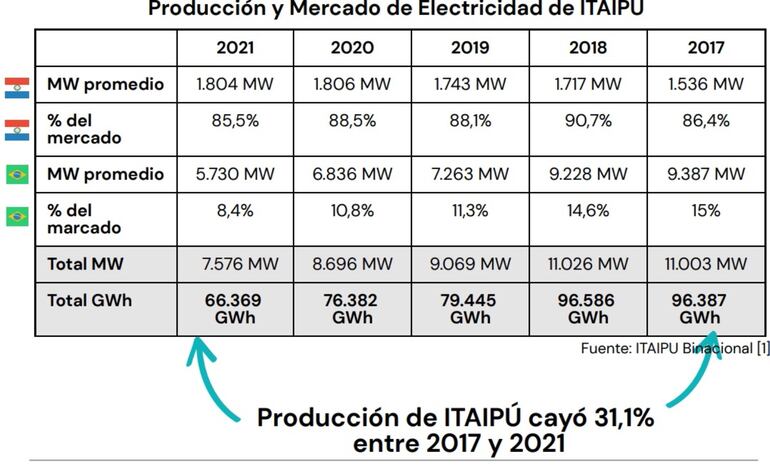 PRODUCCIÓN Y MERCADO DE ELECTRICIDAD DE ITAIPÚ