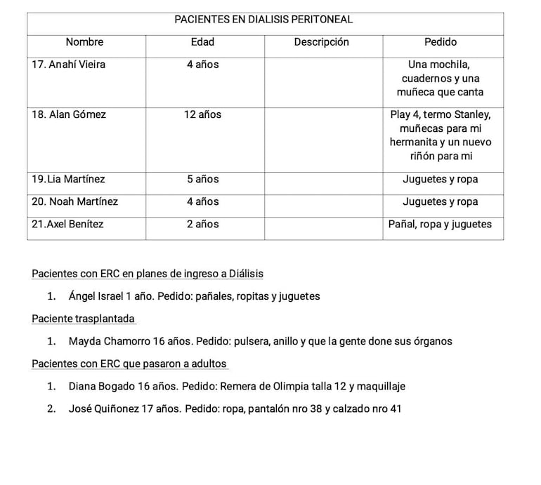 Los pacientes del Servicio de Nefrología Infantil del Hospital Nacional de Itauguá, con mucha esperanza, escribieron sus deseos a Papá Noel y al Niño Jesús