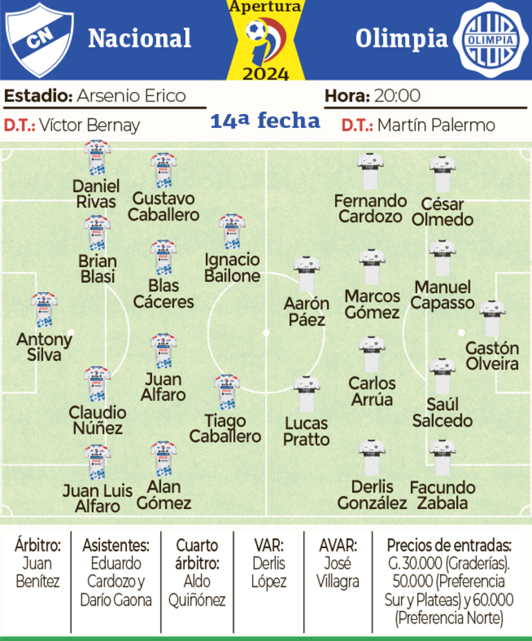 Ficha - Nacional vs. Olimpia 