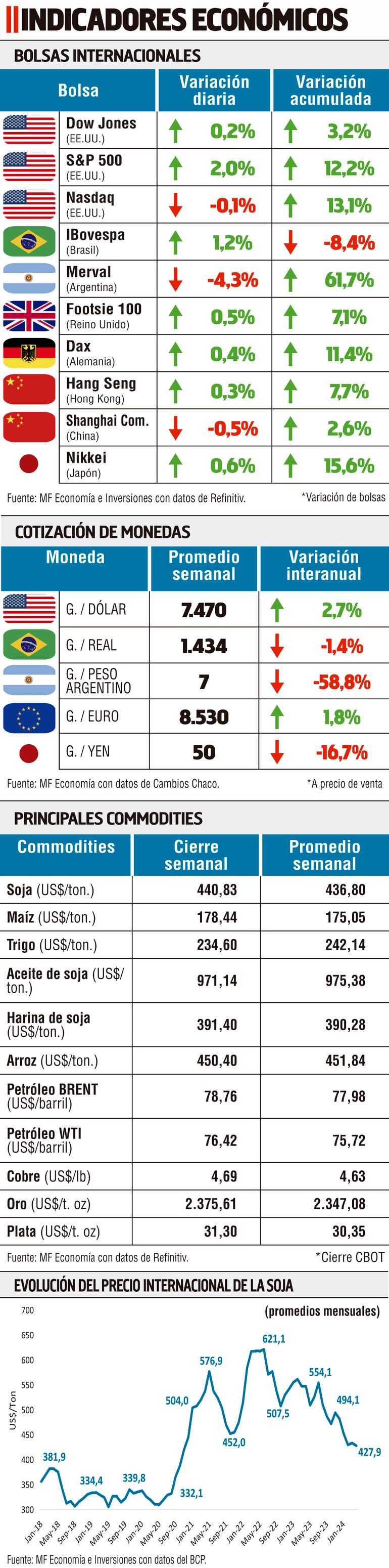 INDICADORES MACROECONÓMICOS