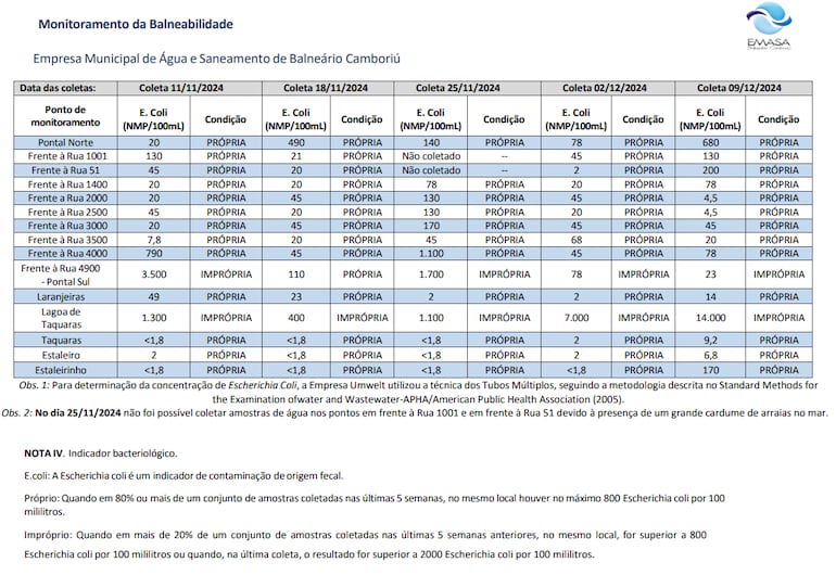 Los 15 puntos analizados: la mayoría son considerados "propios" para bañistas.