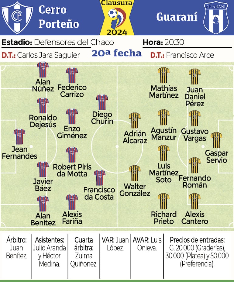 Los detalles del partido Cerro Porteño vs. Guaraní por la fecha 20 del torneo Clausura 2024.