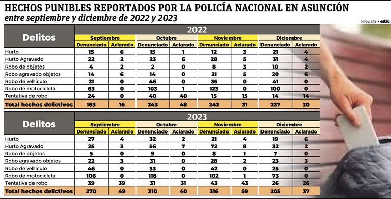 Hechos punibles