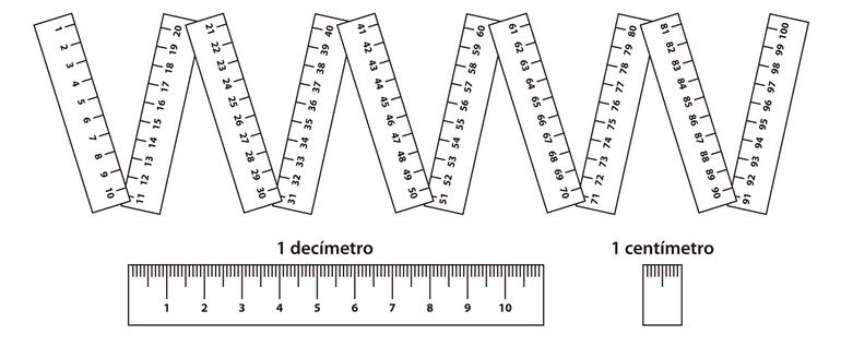 La unidad de medida de longitud es el metro y se representa con la m.