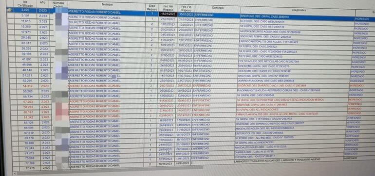 Funcionario que solo trabaja los fines de semana, presenta reposo médico para ausentarse de sus funcionarios. Este año solo trabajó 45 días.