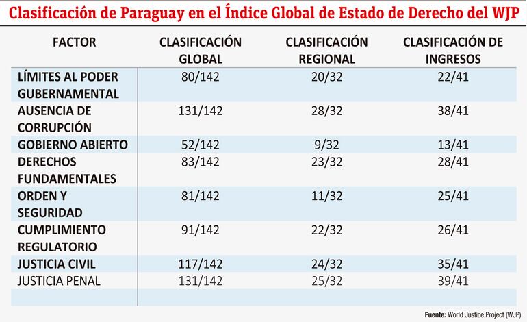 ÍNDICE GLOBAL DE ESTADO DE DERECHO