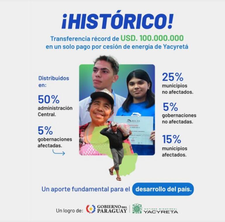 Distribución de los 100 millones de dólares transferidos por Argentina al Tesoro.