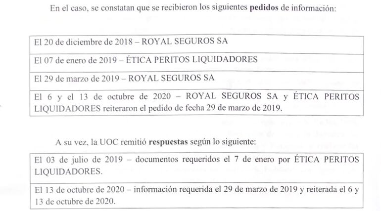 Secuencia de los pedidos de información complementaria, por la aseguradora y la firma, detallada en la denuncia.