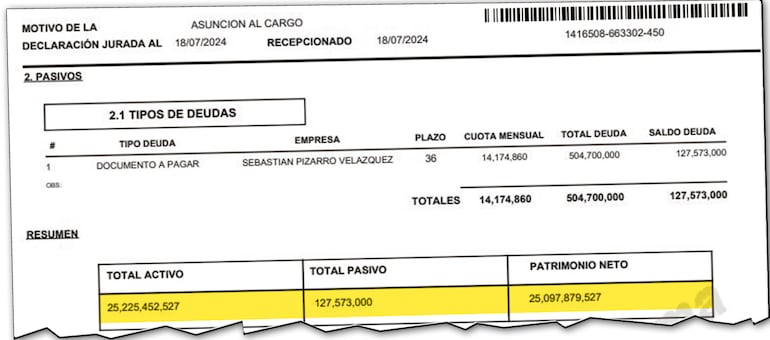 Última declaración jurada presentada el 18 de julio de 2024 por el legislador colorado al asumir como vicepresidente del Senado.