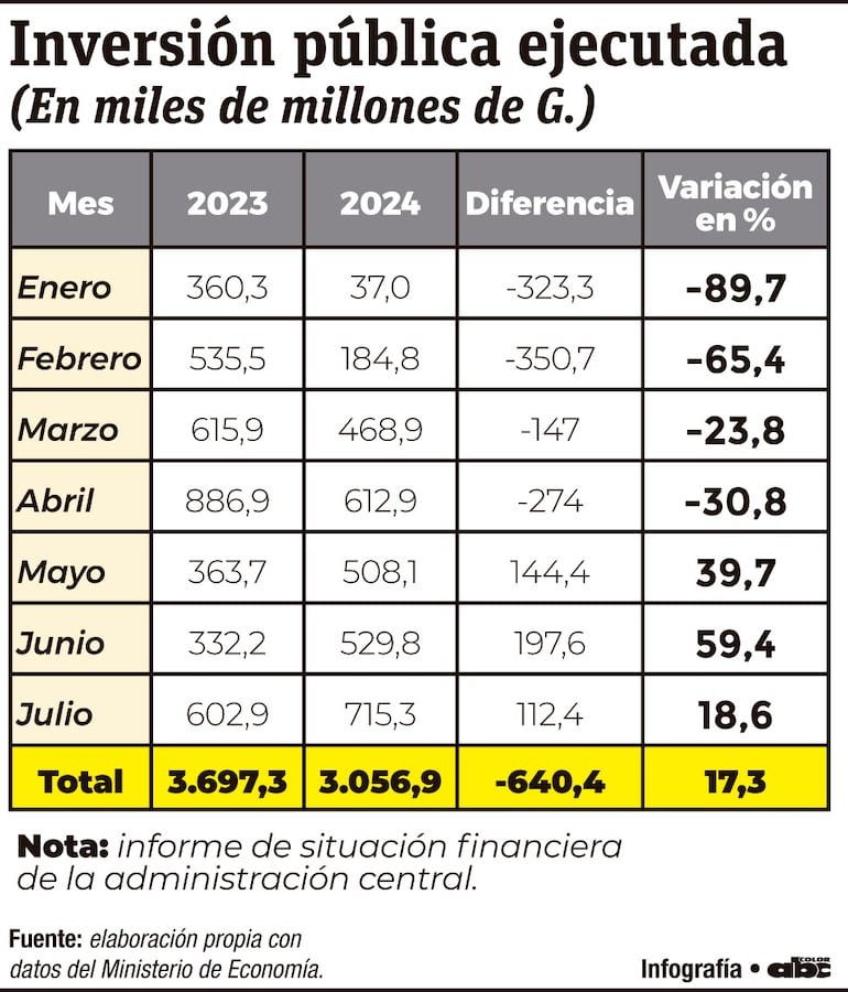 Inversión pública ejecutada