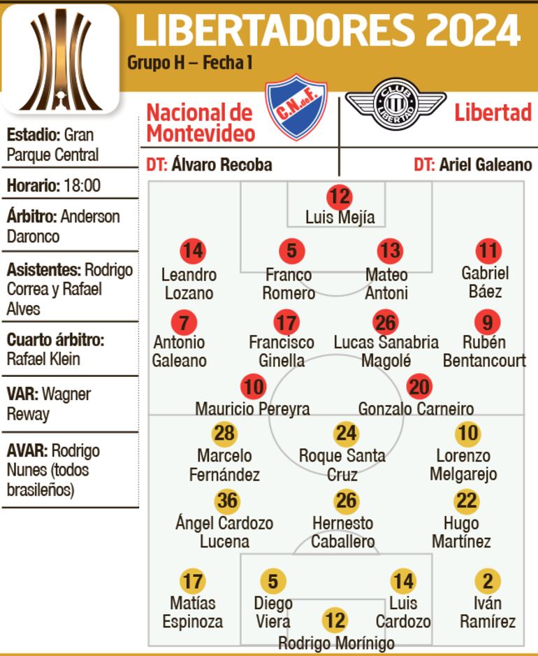 Probables equipos, árbitros y detalles del encuentro que sostendrán esta tarde Nacional de Montevideo y Libertad, en el estadio Gran Parque Central.