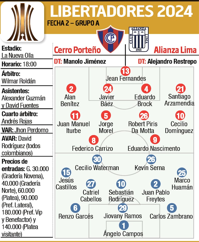 Los detalles de Cerro Porteño vs. Alianza Lima.