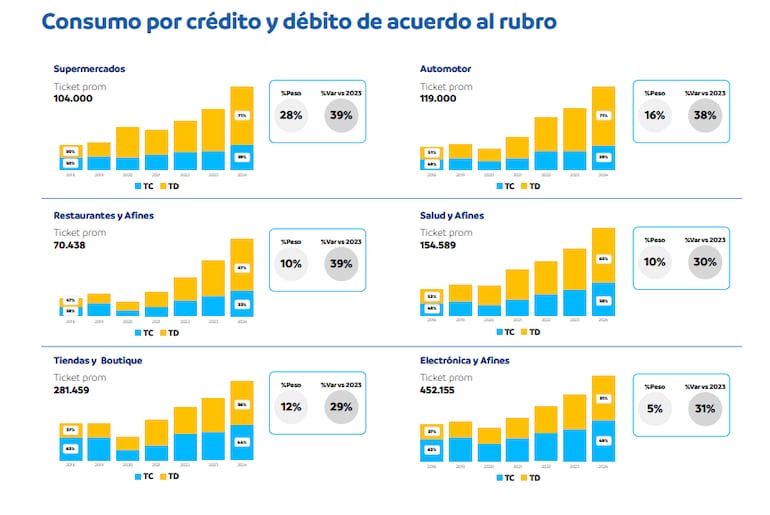 reporte