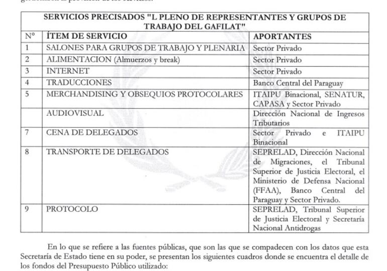 Salvo tres ítems, el resto tuvo financiamiento privado y se niegan a dar nombres y montos.