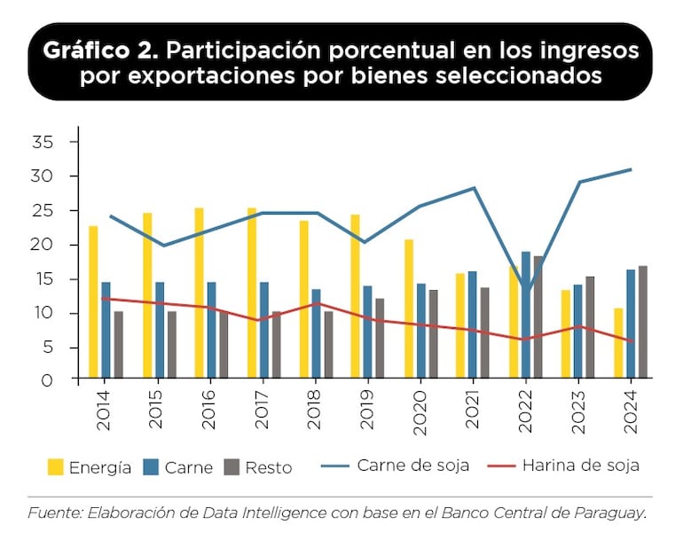 Grafico No. 2