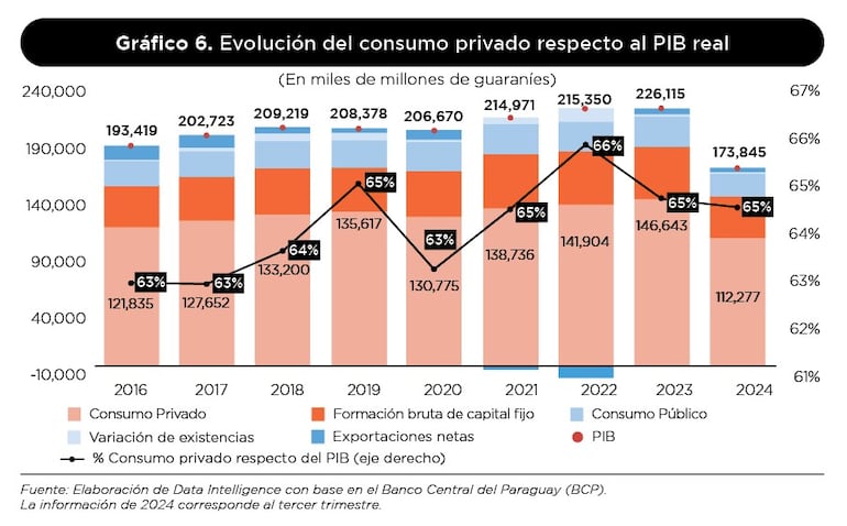 Gráfico 6