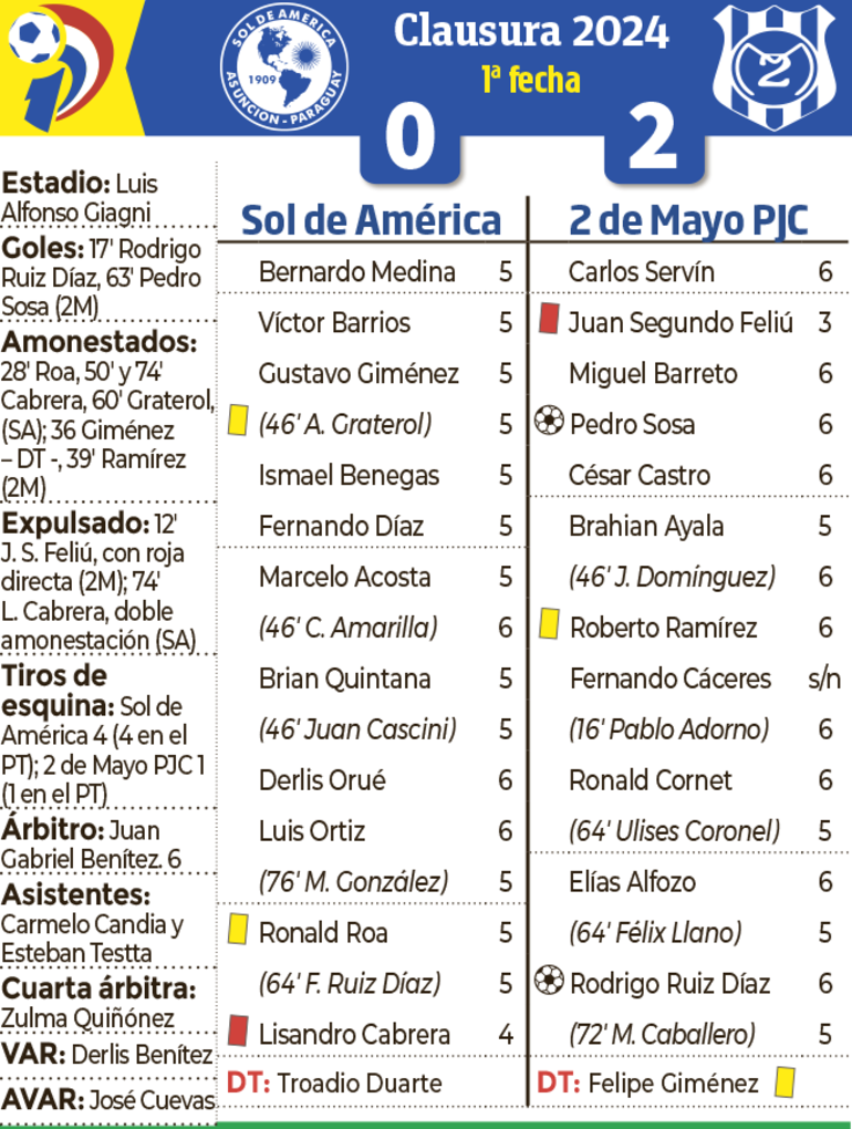 Síntesis - Sol de América vs. 2 de Mayo PJC