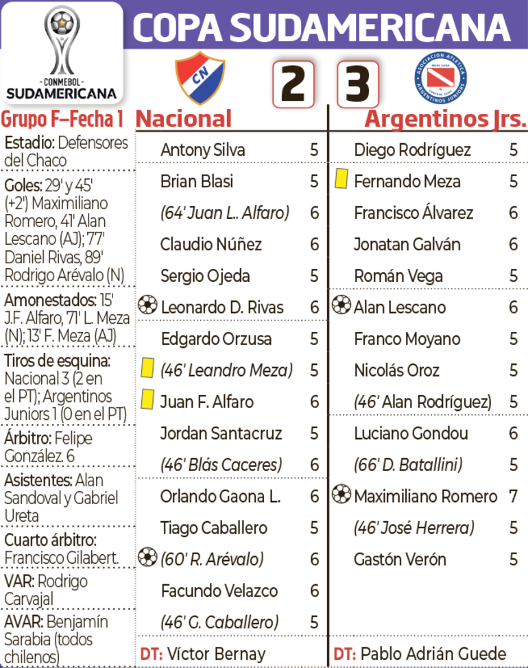 Síntesis - Nacional vs. Argentinos Juniors