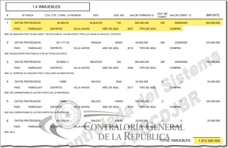 Manifestación de bienes correspondiente a 2018 presentada por el legislador cartista ante la Contraloría General de la República.