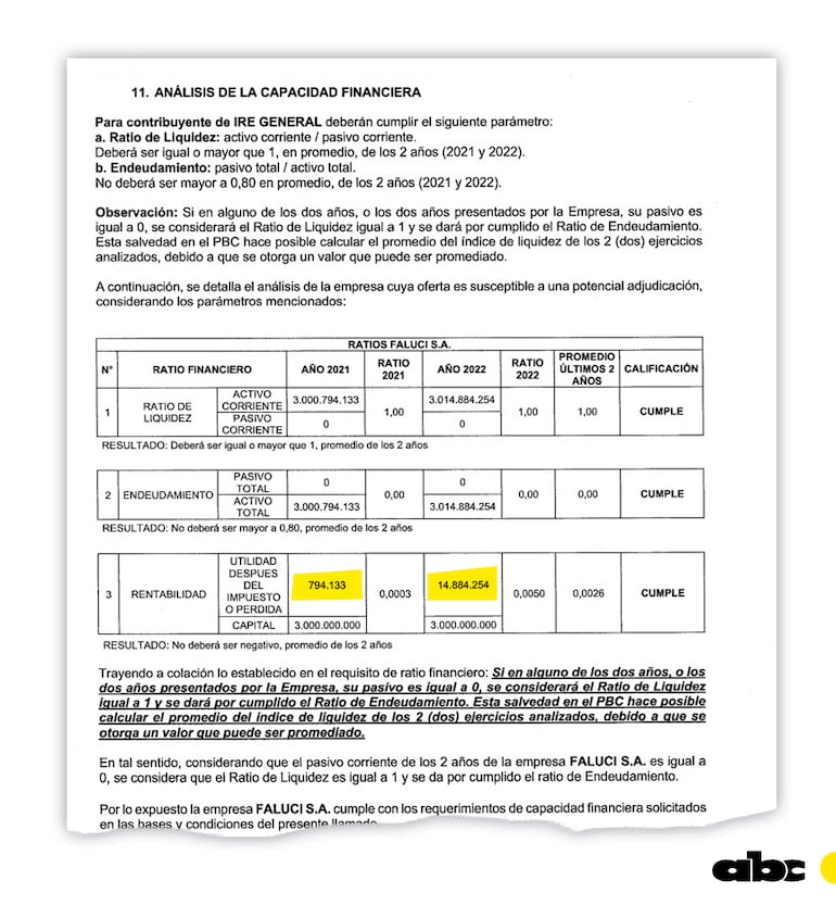 Las utilidades que declaró la firma Faluci SA en su oferta para ganar la licitación del servicio de limpieza de Petropar.