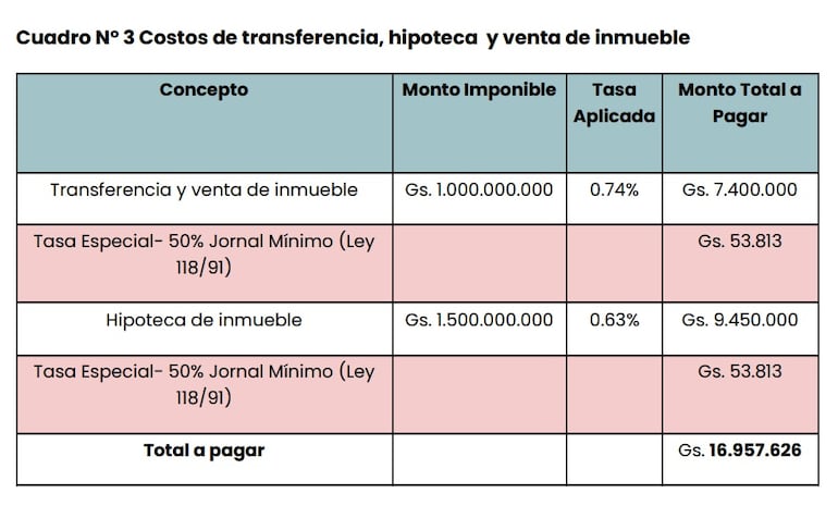 Análisis del proyecto de ley del RUN. Horizonte Positivo