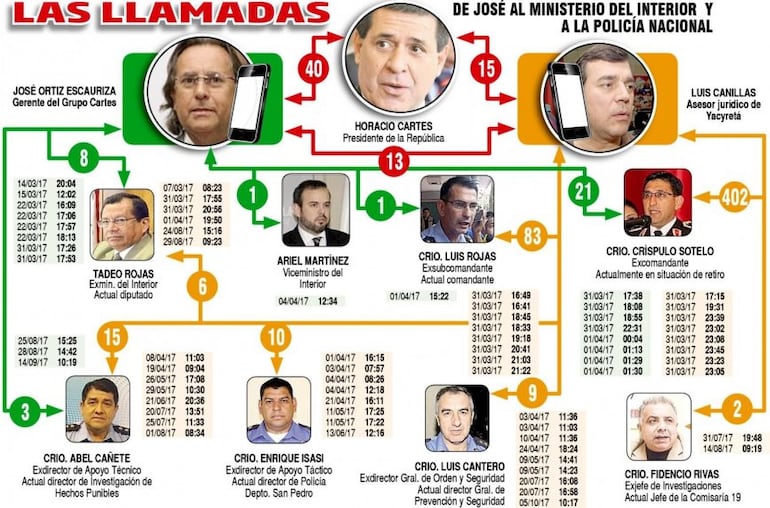 Cruce de llamadas de José Ortiz el 31M.