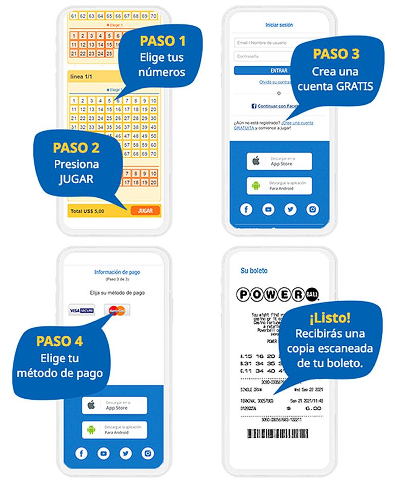 Fácil y sencillo. Así se juega al Powerball de Estados Unidos.