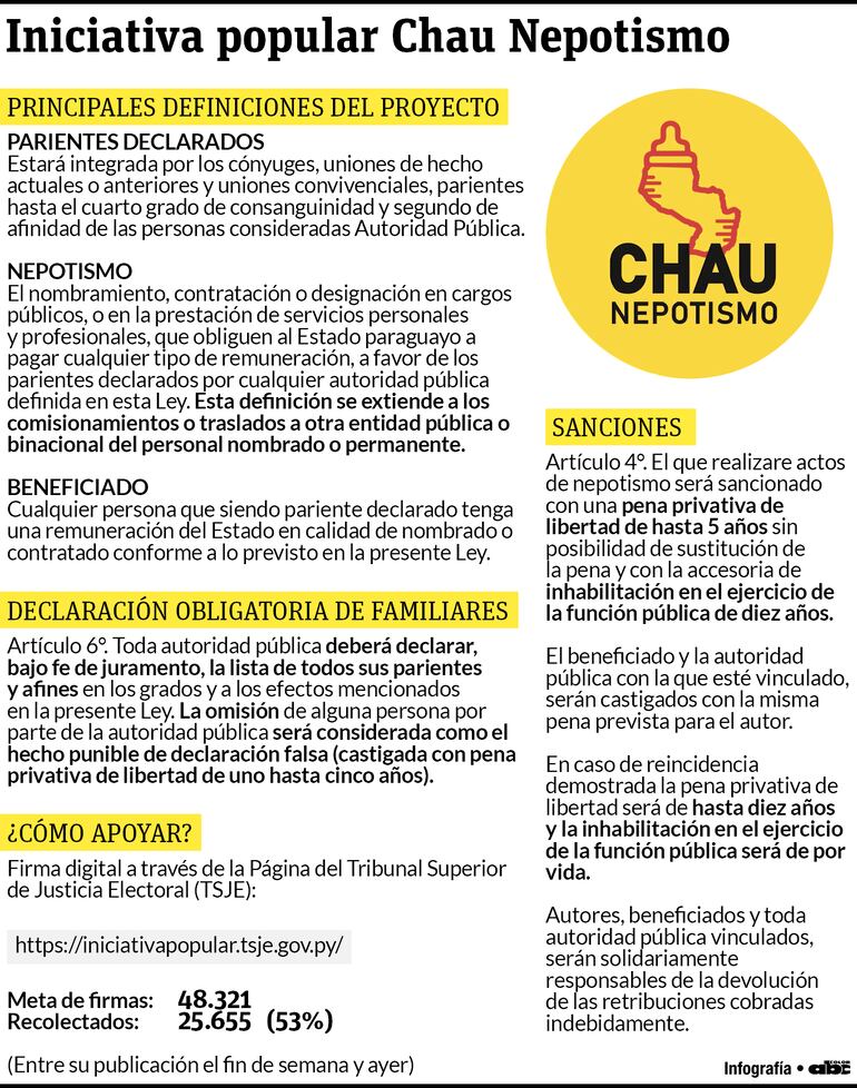 Principales aspectos de la iniciativa ciudadana "Chau Nepotismo".
