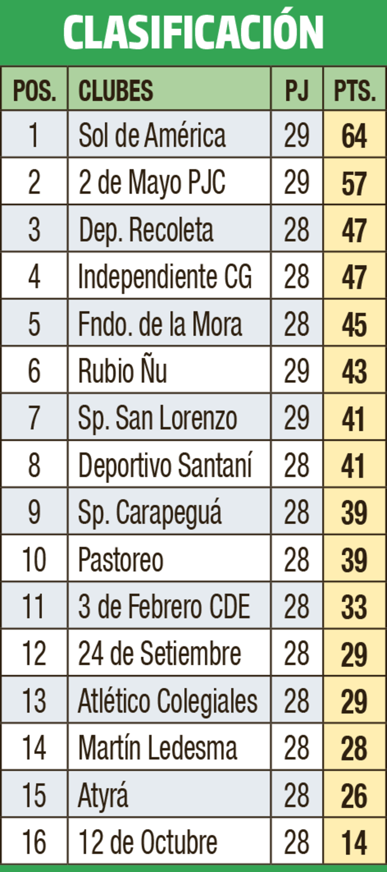 Clasificación - División Intermedia 2023