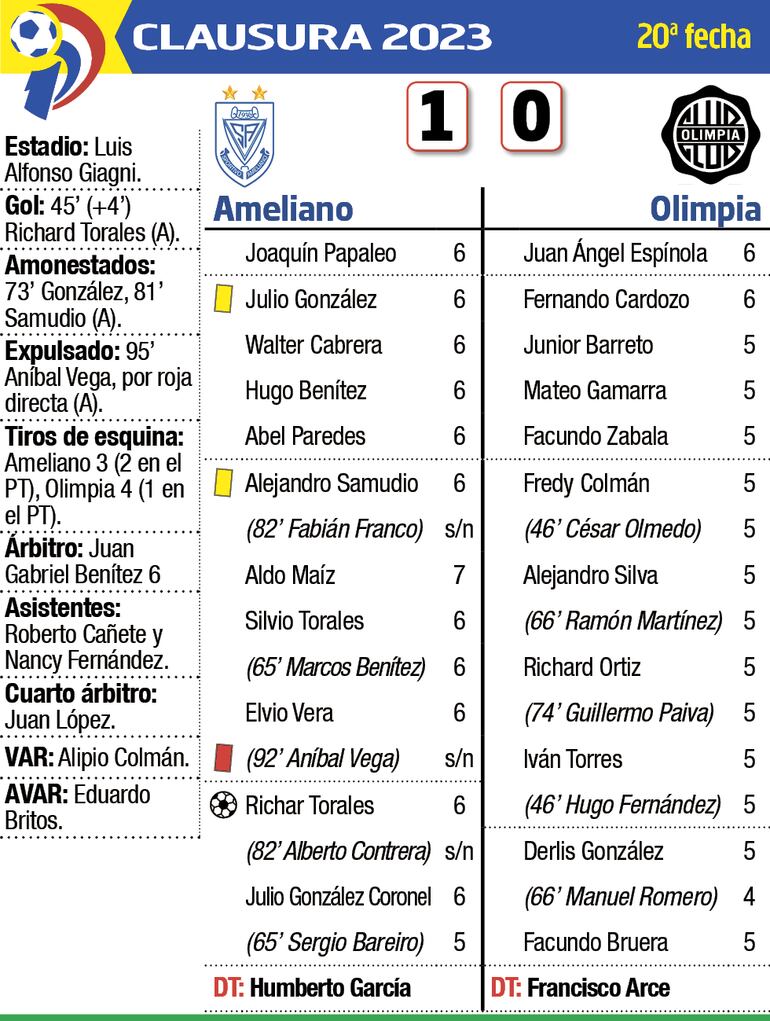 Síntesis - Ameliano vs. Olimpia 