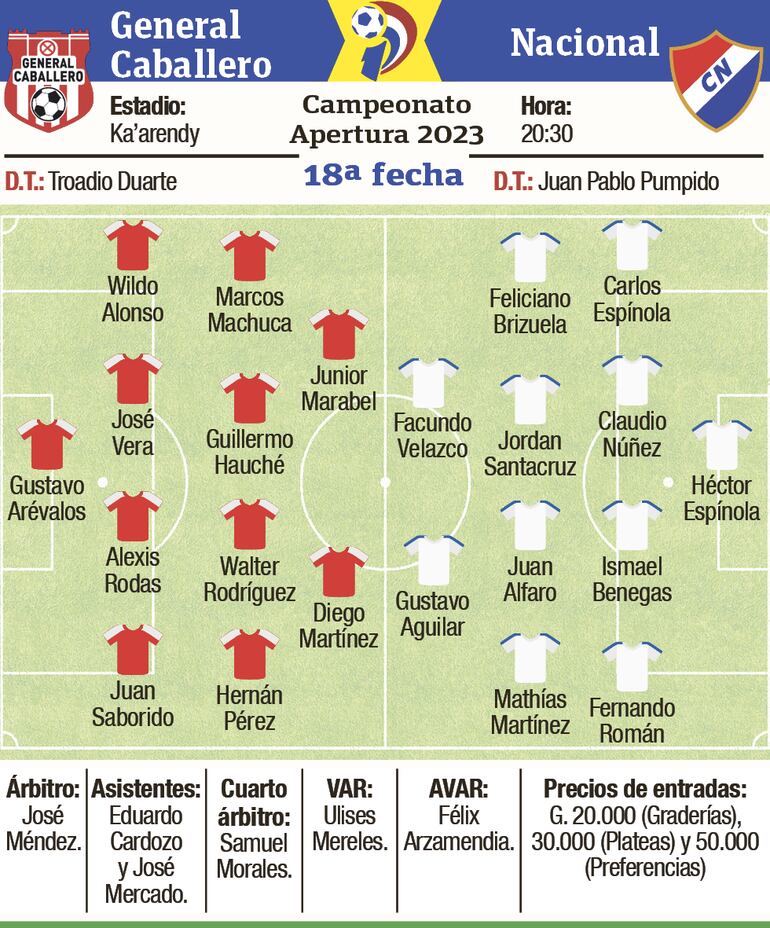 Las formaciones de General Caballero y Nacional para la décimo octava jornada del torneo Clausura 2023 del fútbol paraguayo.