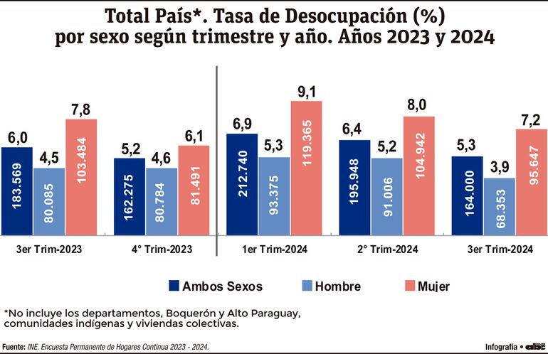 Total País. Tasa de desocupación