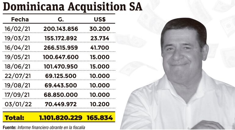 Dominicana Acquisition S.A.